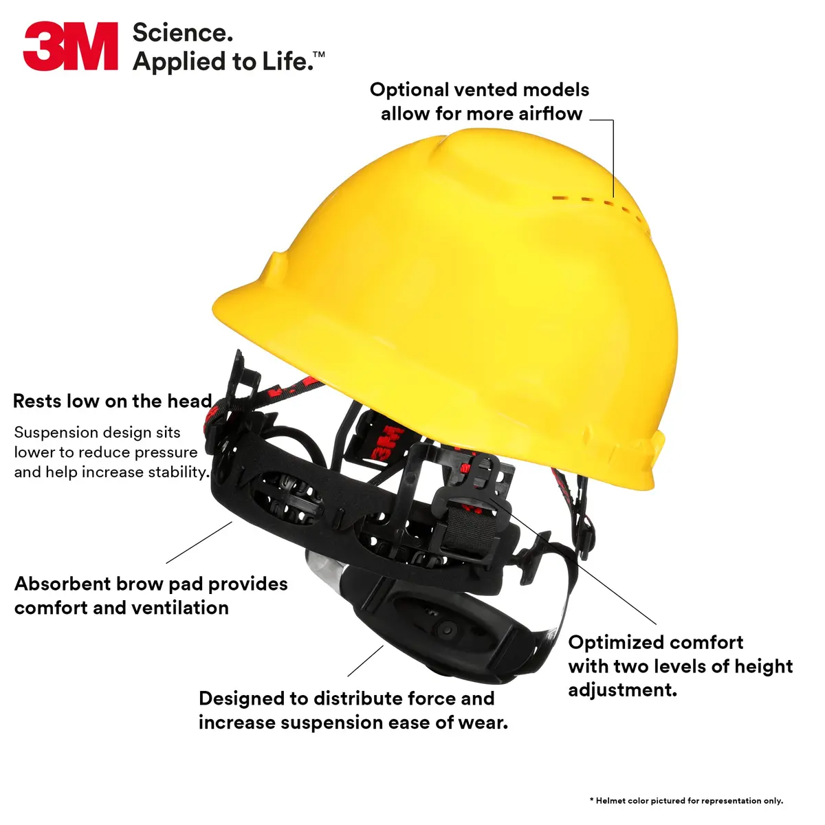 3M SecureFit H-702SFR-UV Yellow Non-Vented Cap Style Hard Hat | ANSI Z89.1 Type 1 Class G & E - view 3