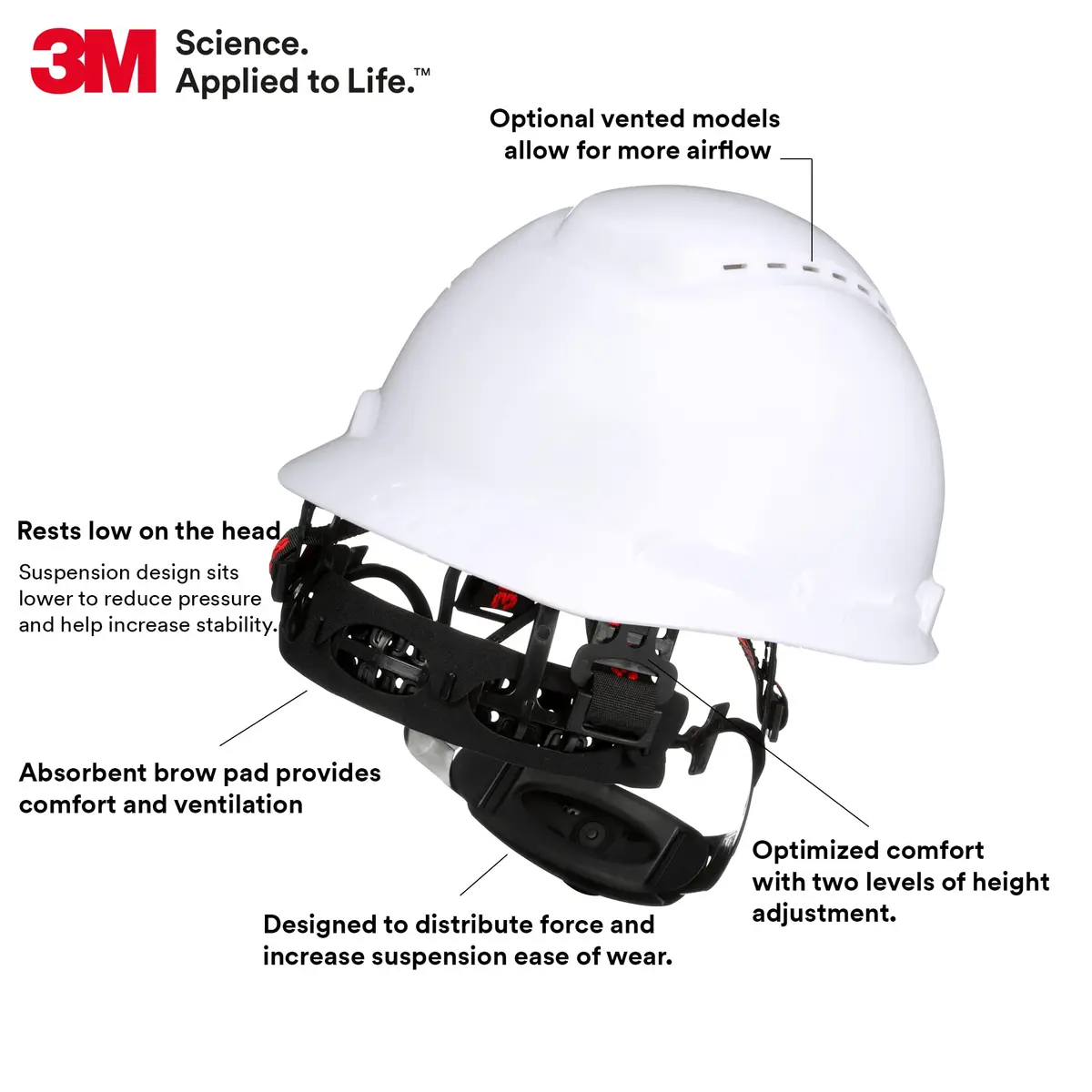 3M SecureFit H-701SFR-UV White Non-Vented Cap Style Hard Hat with Uvicator Sensor, 50-64 cm (6-1/4 to 8) - view 3