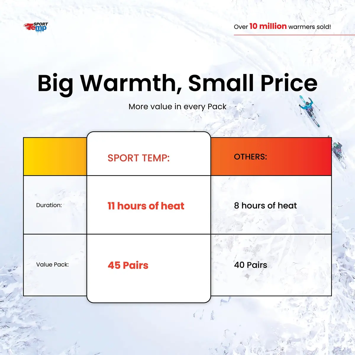 Sport Temp Hand Warmers (45 Pairs / 90 Count) — Up to 11 Hours Heat | Air Activated, Odorless, TSA Compliant - view 6