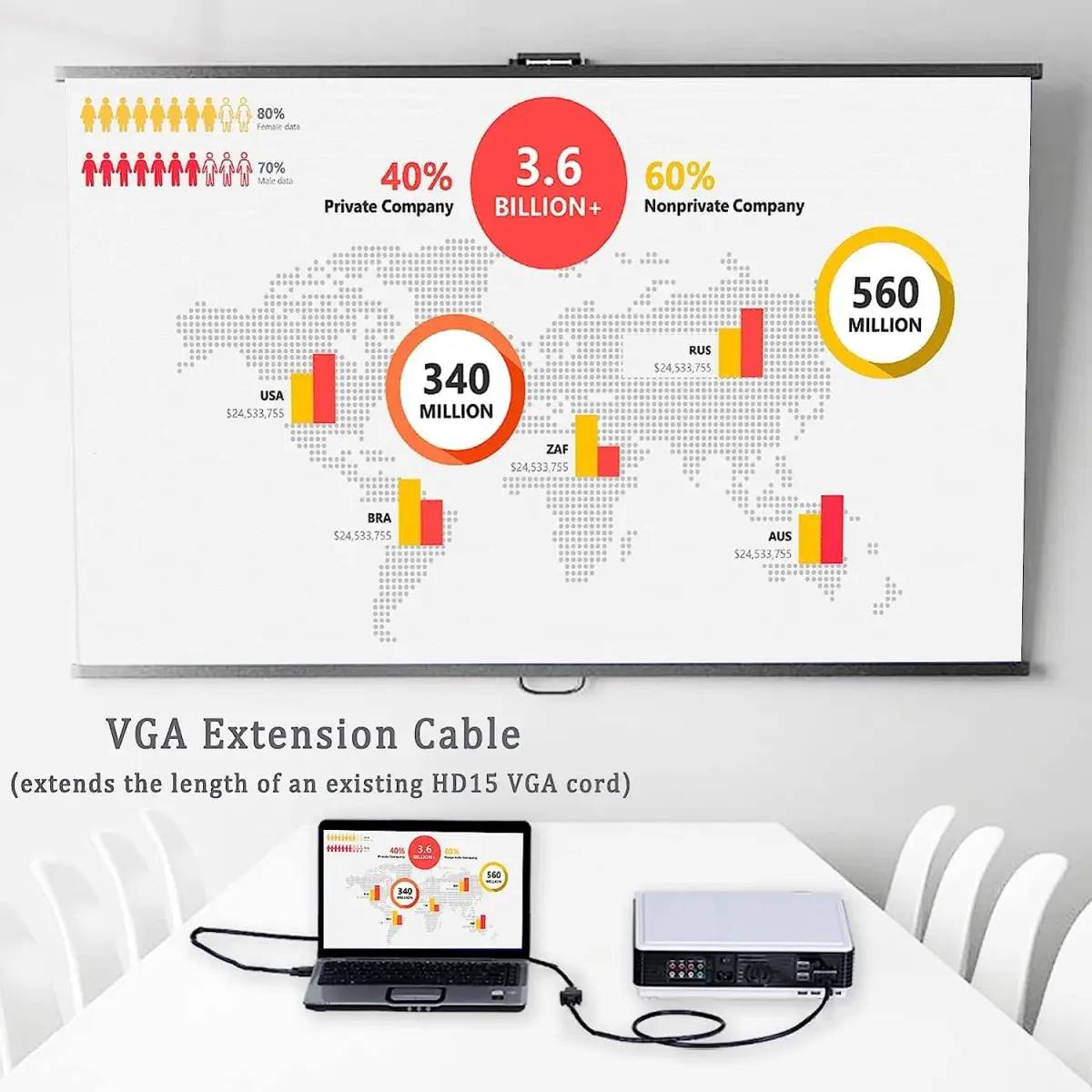 UV-CABLE 3FT VGA Extension Cable 2-Pack Male to Female Cord Extender Cable 0.91 m (3 ft) | 1080p HD Video Transmission - view 6