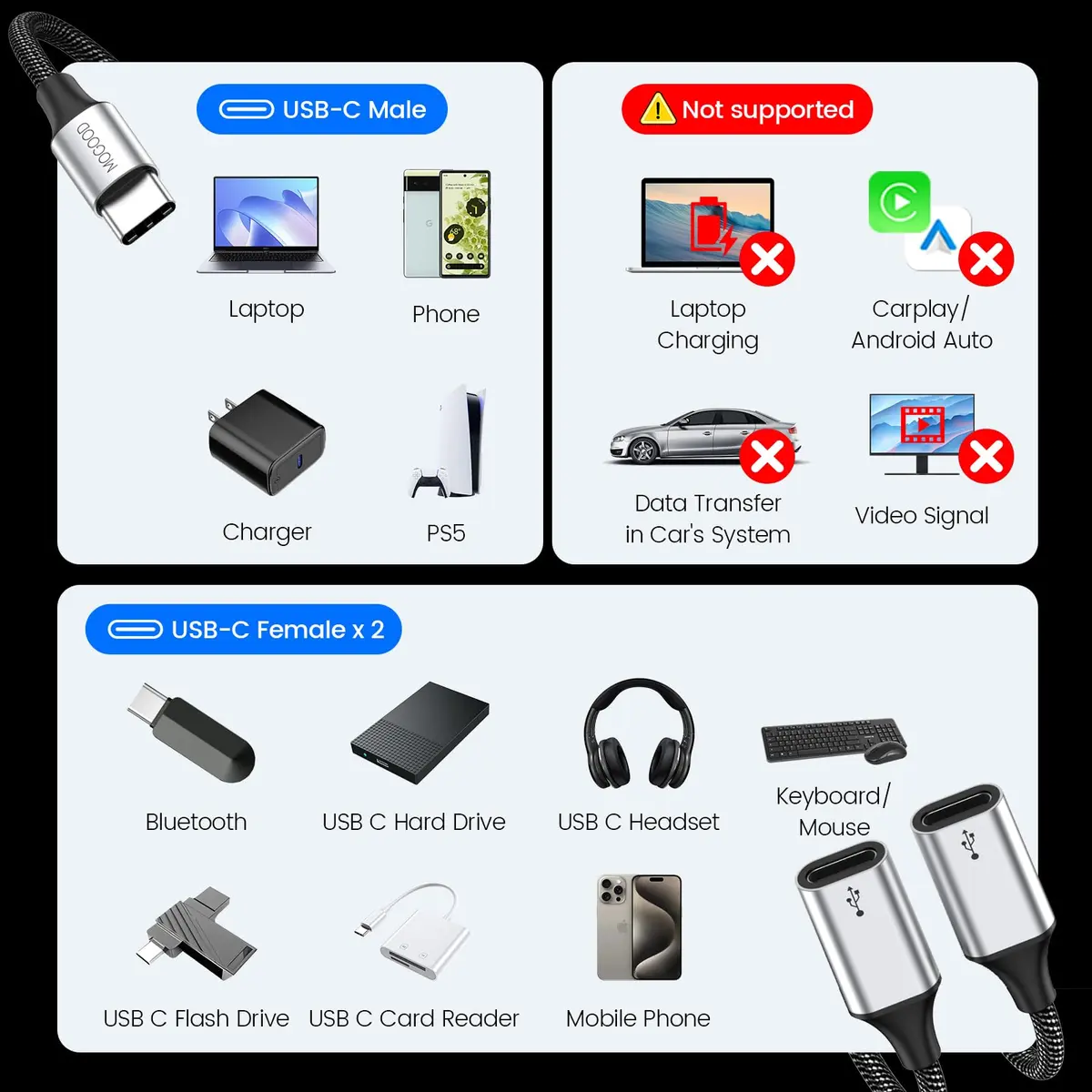 MOGOOD USB C to Dual USB C Female Adapter, 2 Ports, 5V/0.9A Output | Expands One USB-C to Two USB-C Data Ports - view 6