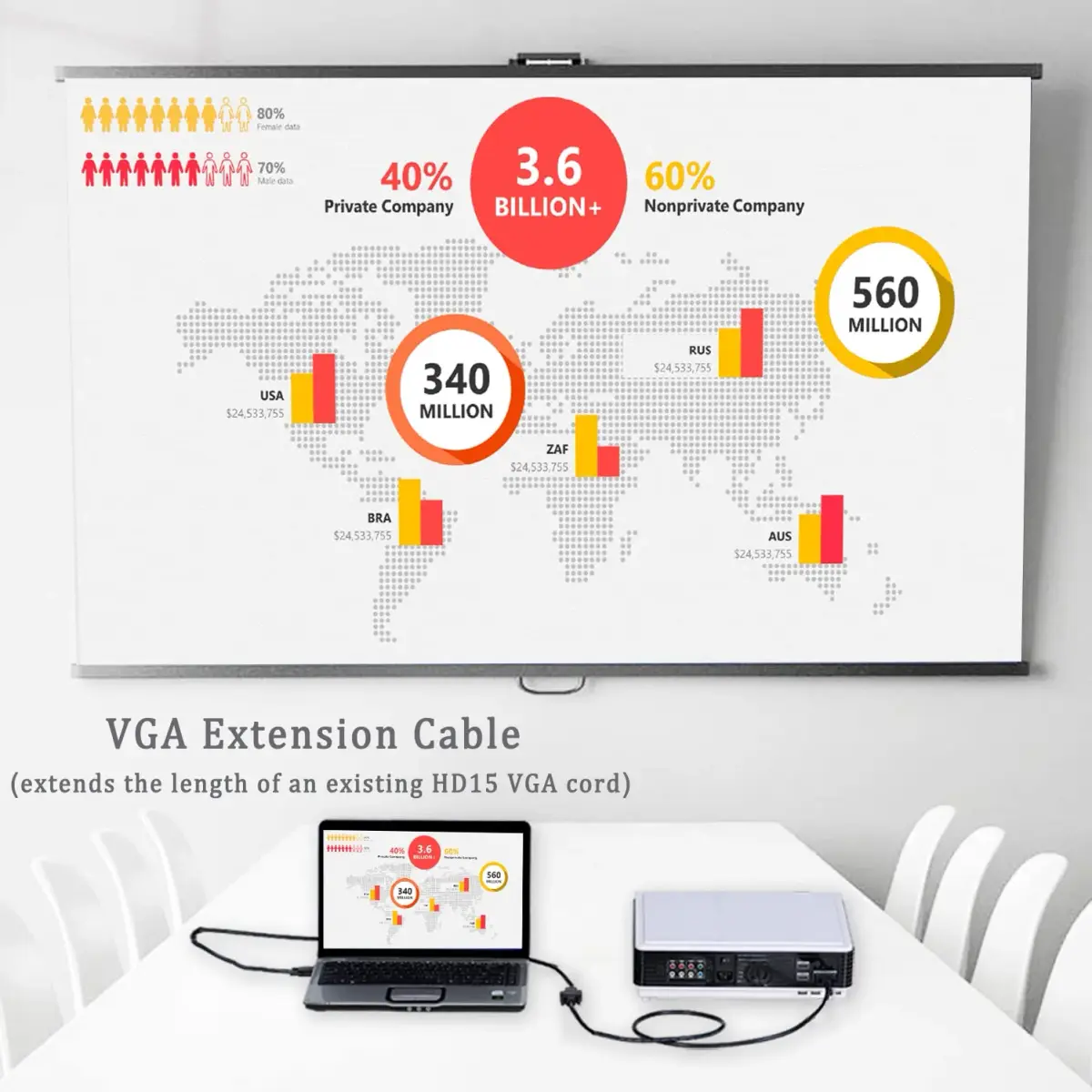 UV-CABLE 2-Pack VGA Extension Cable 6ft Male to Female 15 Pin | 1080P Full HD Support - view 7