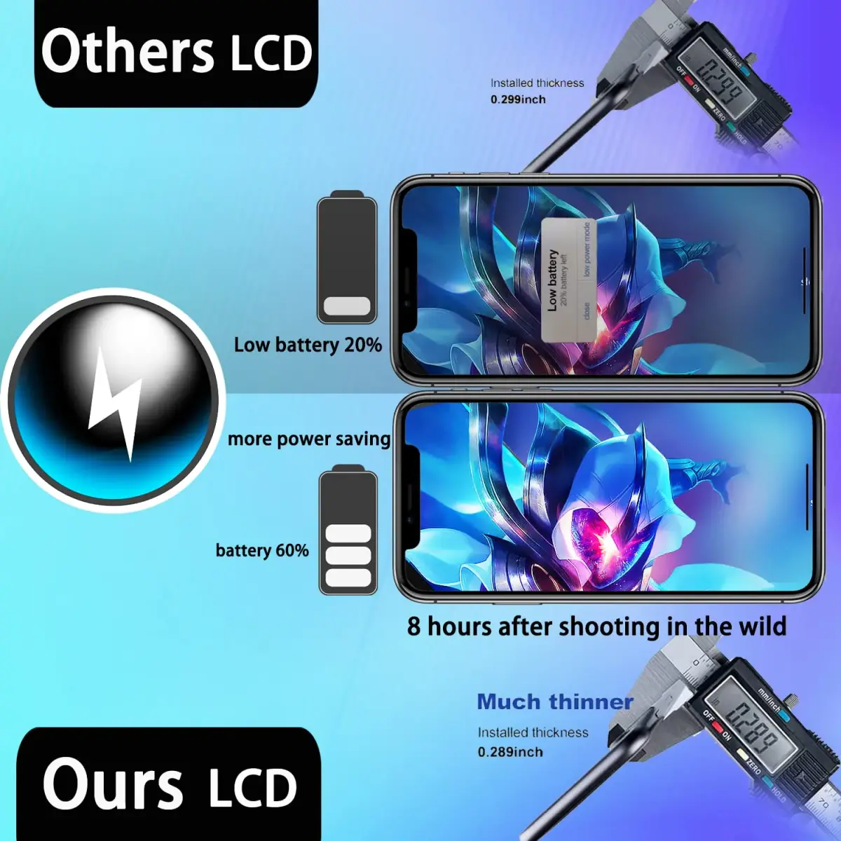 SIMDOG iPhone 11 Screen Replacement Kit 6.1" (15.5 cm) | Full HD Display with Tools & Tempered Glass - view 5