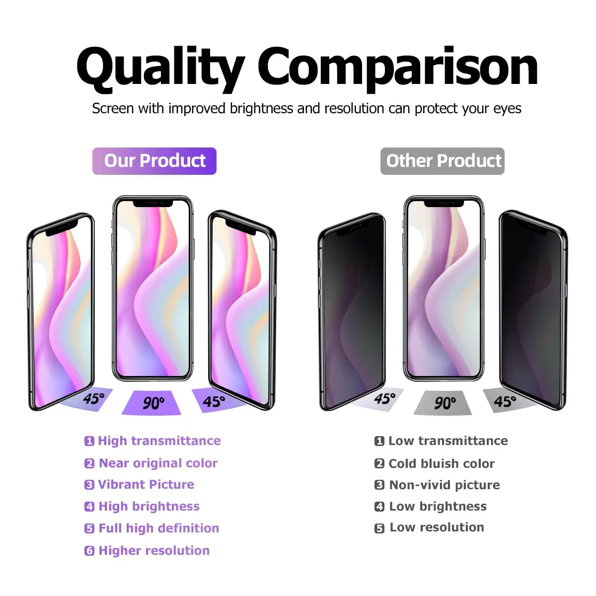 SIMDOG iPhone XR LCD Screen Replacement 6.1 inch | Easy DIY Repair Kit with Tools - view 7