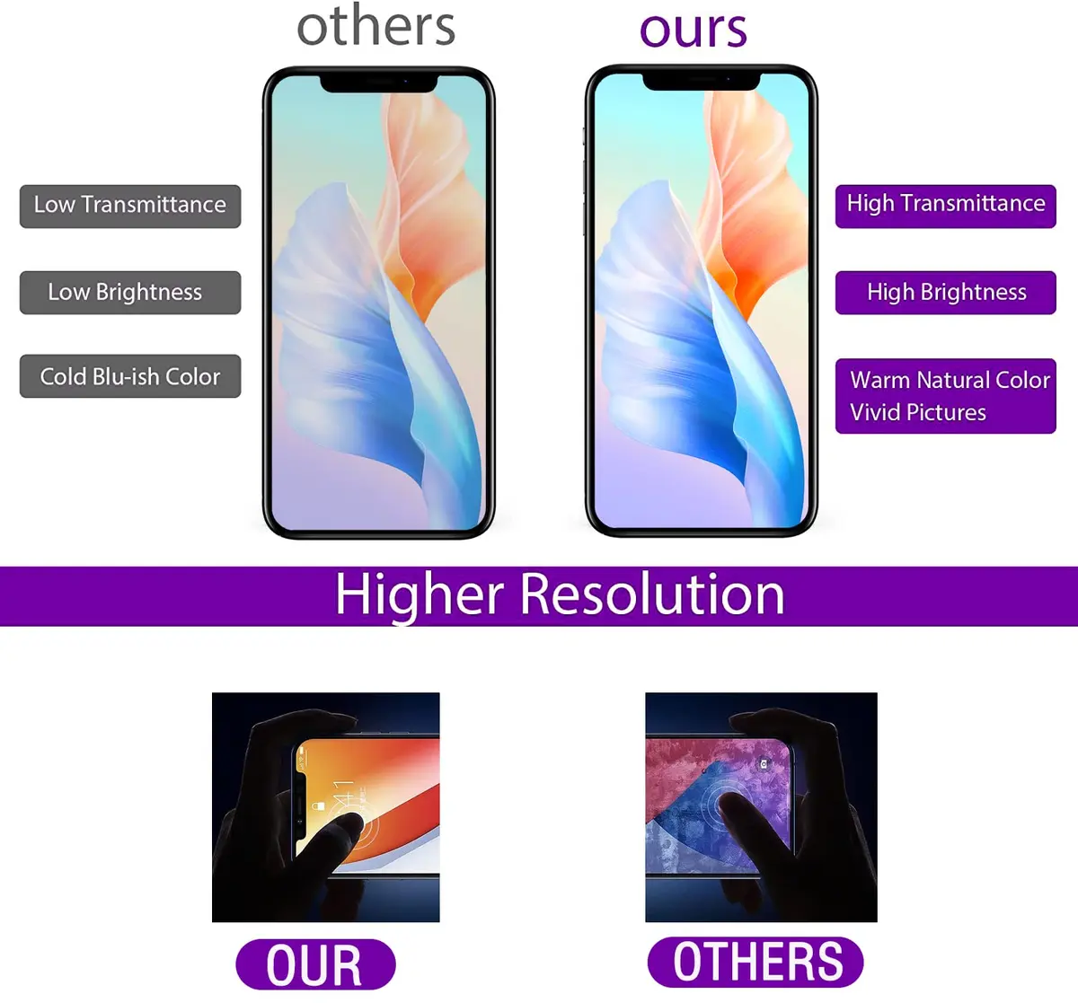 SIMDOG iPhone 11 Pro Screen Replacement 5.8" | Full HD LCD & 3D Touch, Compatible with A2160, A2217, A2215 - view 8