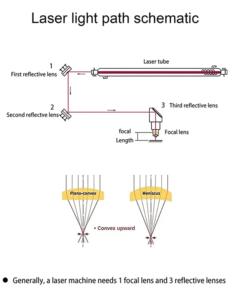 DGHUNST CO2 Laser Focus Lens 50.8mm FL (2in) | 19.05mm Diameter ZnSe Crystal for Engraving & Cutting Machines - view 5