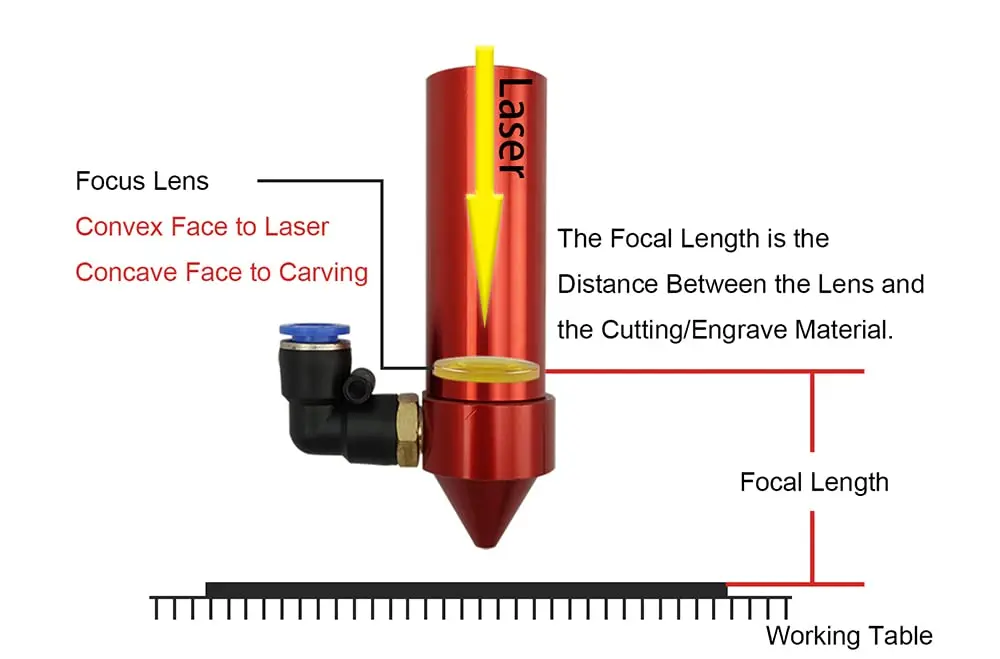 DGHUNST CO2 Laser Focus Lens 50.8mm FL (2in) | 19.05mm Diameter ZnSe Crystal for Engraving & Cutting Machines - view 4