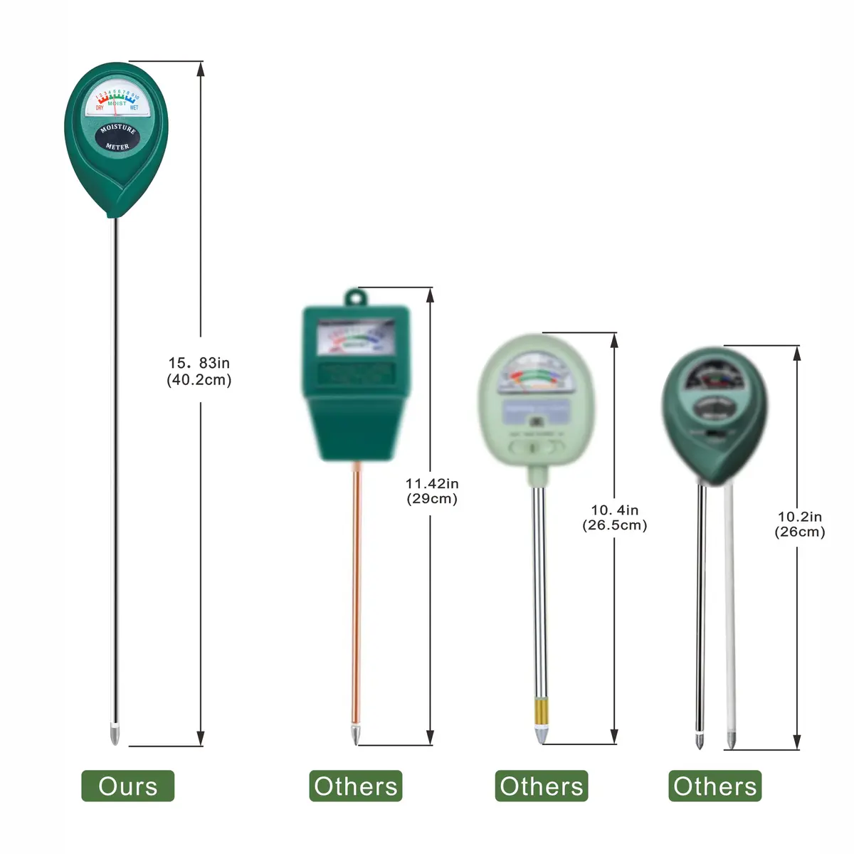 XLUX 2 Pack Long Probe Soil Moisture Meter, Battery-Free | Accurate Deep Soil Hydration Check - view 7