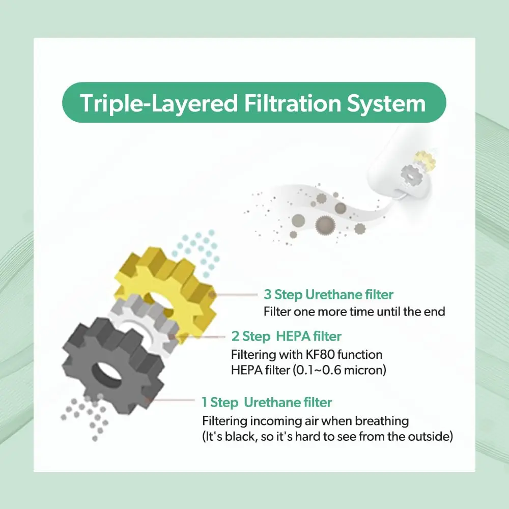 KOKOK 3-Ply Reusable Nose Filter Small (3 Count) | HEPA Filteration for Dust, Pollution, Cold Air - view 6