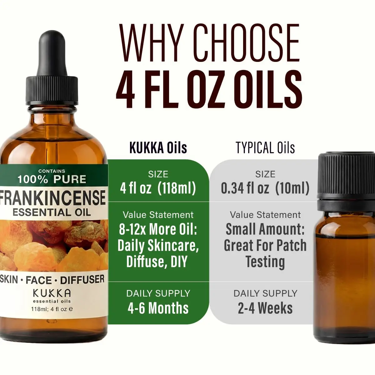 KUKKA Frankincense Essential Oil 118ml (4 Fl Oz) | Pure Natural Oil for Skin, Face, Body & DIY Soap Making - view 8