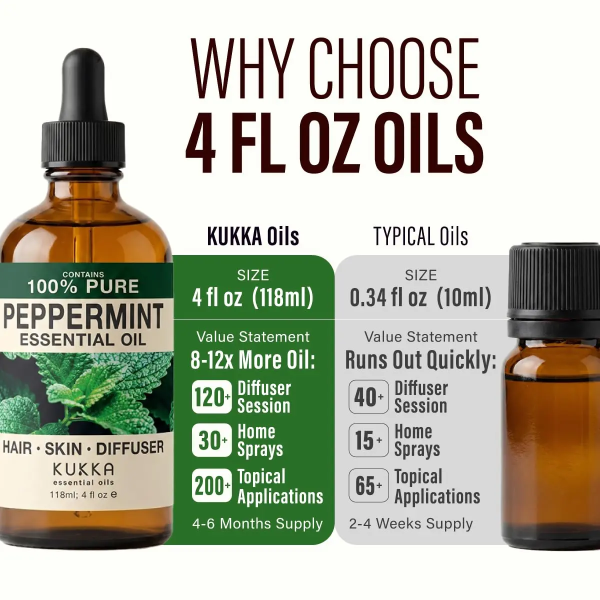 KUKKA Essential Oils Peppermint Essential Oil 118ml (4 Fl Oz) | Pure, Organic, Steam Distilled for Aromatherapy & Skin - view 8
