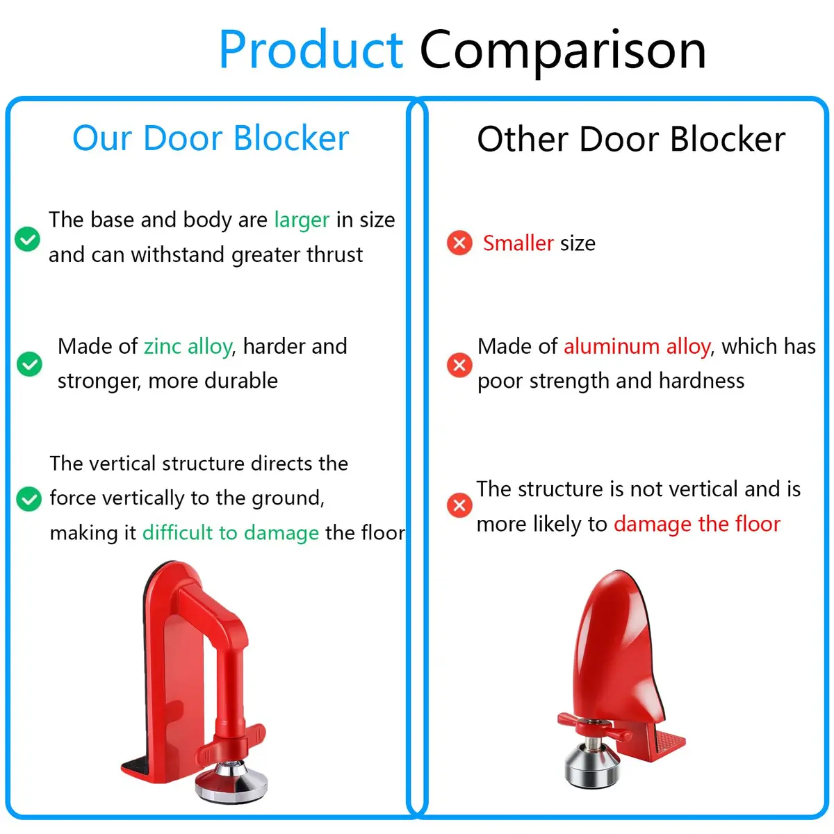 MIMIRACLE Portable Door Lock for Travel & Hotel Security Device, Red | 0.31 kg (0.68 lb) - view 3