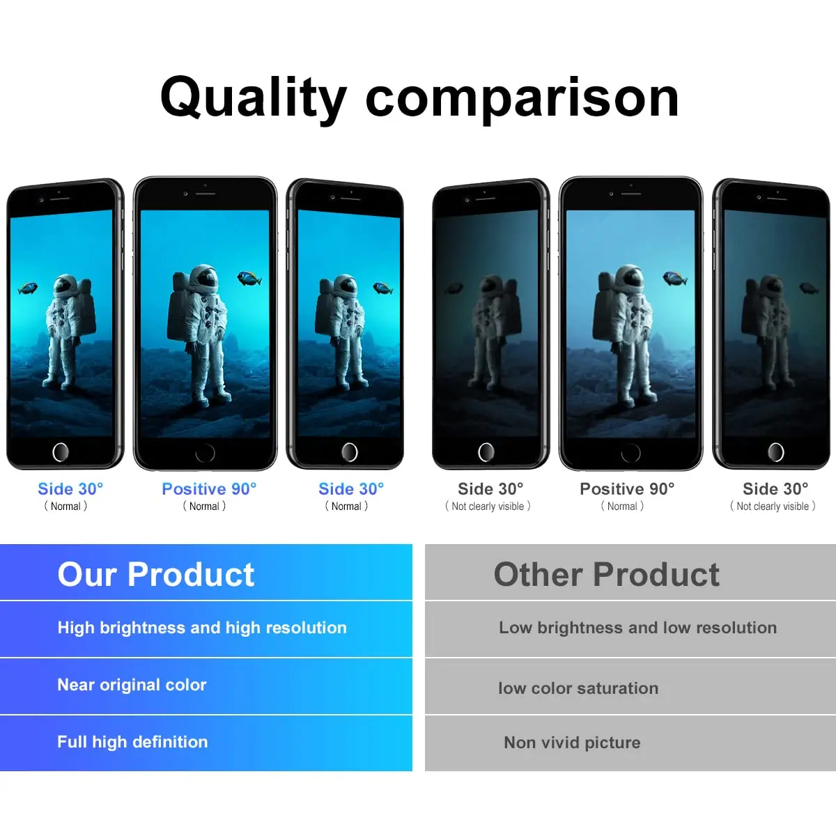 SIMDOG Black LCD Display Screen Replacement for iPhone 7 (4.7-inch) with Repair Tools | Incell Technology - view 3
