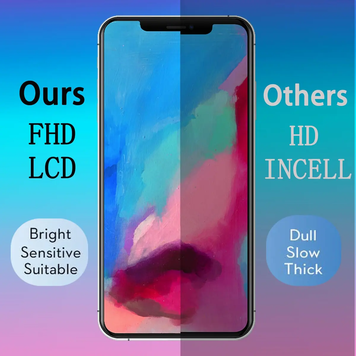 SIMDOG iPhone XS Screen Replacement Kit 5.8" Full HD | HD Display with 3D Touch & True Tone Programmable - view 3