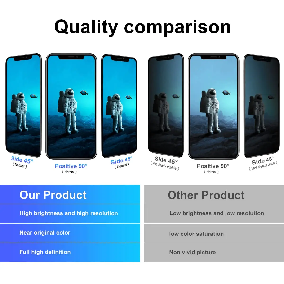 SIMDOG iPhone XS Max Screen Replacement Kit Black 6.5 inch (16.51 cm) | Full HD Display with Tools - view 7