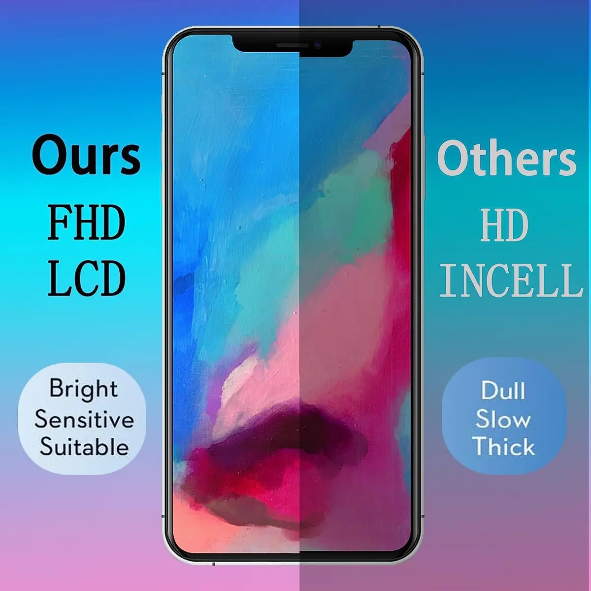 SIMDOG iPhone XS Max Screen Replacement Kit Black 6.5 inch (16.51 cm) | Full HD Display with Tools - view 4