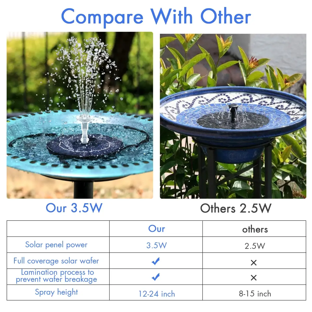AISITIN 3.5W Solar Fountain Pump with 9.8ft Cord & 8 Nozzles | Attracts Birds, DIY Water Features - view 4