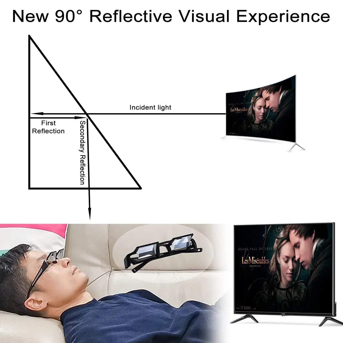 okcsc New Upgraded Reading Glasses Lying Down Bed Light | 90°Angle Prism for Neck Relief (120 chars) - view 8