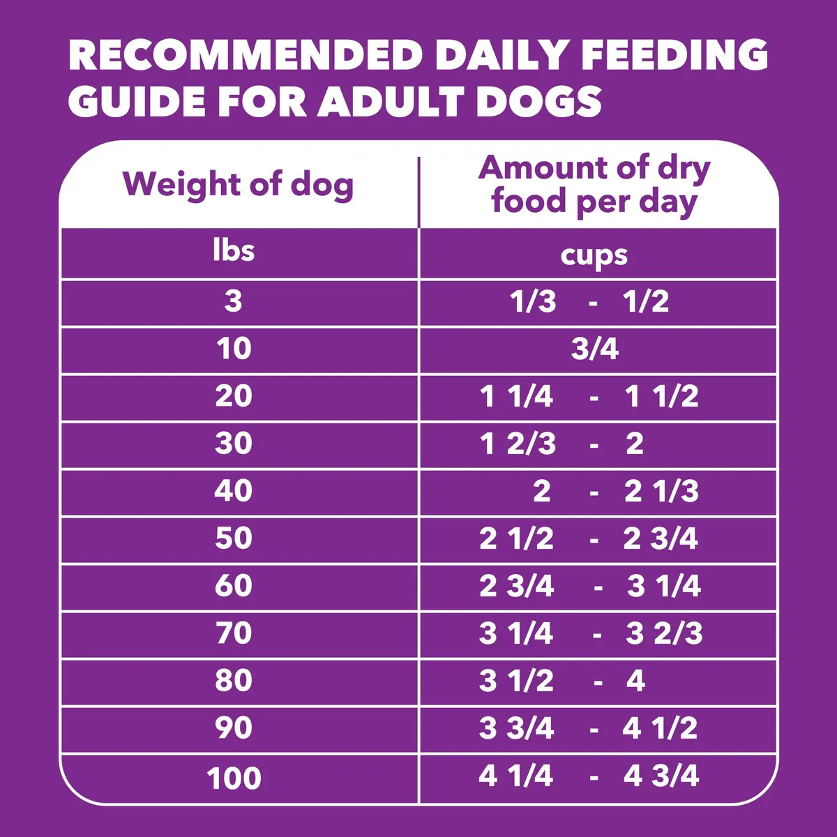IAMS Advanced Health Healthy Digestion Dry Dog Food, Chicken, 13.5 lb | Supports Digestive Wellness - view 9