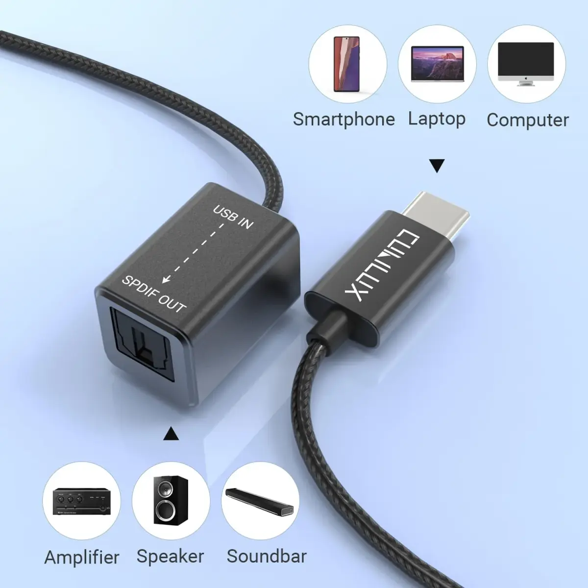 Cubilux USB C to SPDIF Optical Audio Adapter 192KHz/24bit DAC | Unidirectional Type C to TOSLINK Transmitter for MacBook Pro/Air, Laptop, Computer - view 5