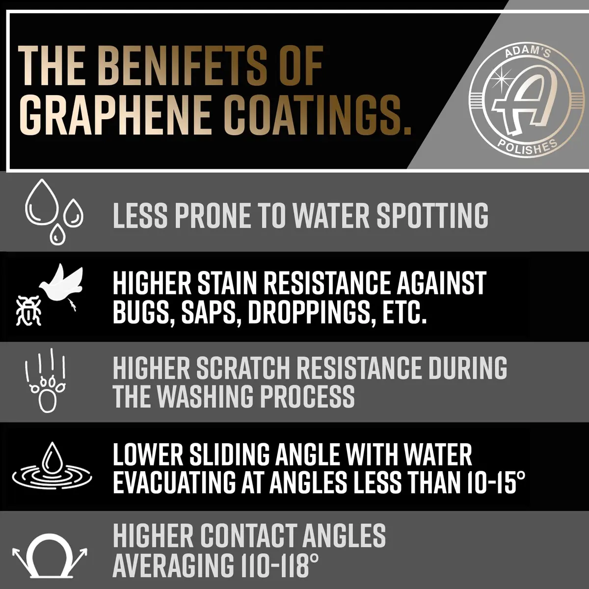 Adam's Advanced Graphene Ceramic Spray Coating Kit 355ml (12 Fl Oz) | 18+ Month Extreme Gloss & Protection - view 7
