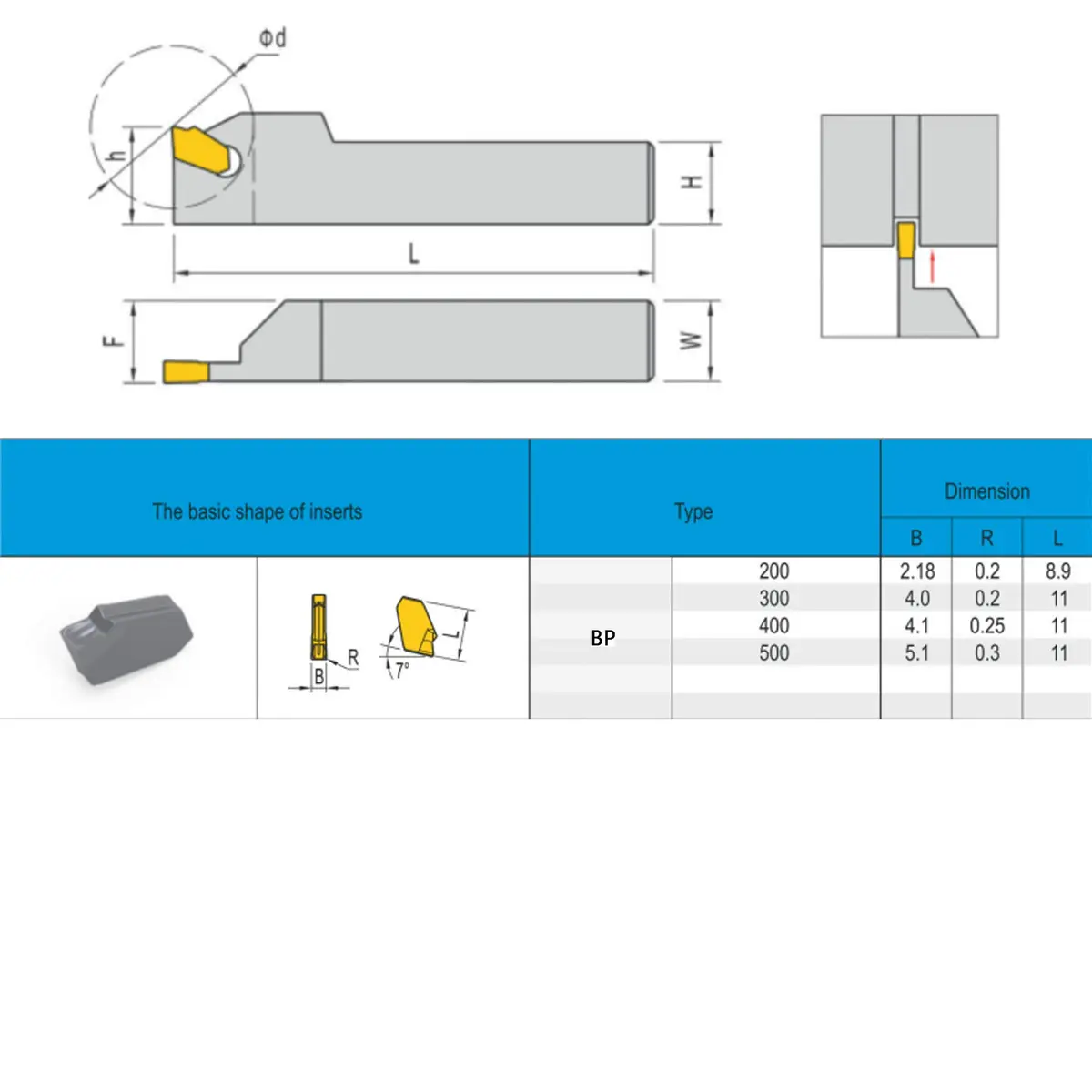CDBP GTN-3 (SP300) Carbide Inserts 3.0mm | CNC Steel Grooving Parting Tool Yellow Coating - view 4