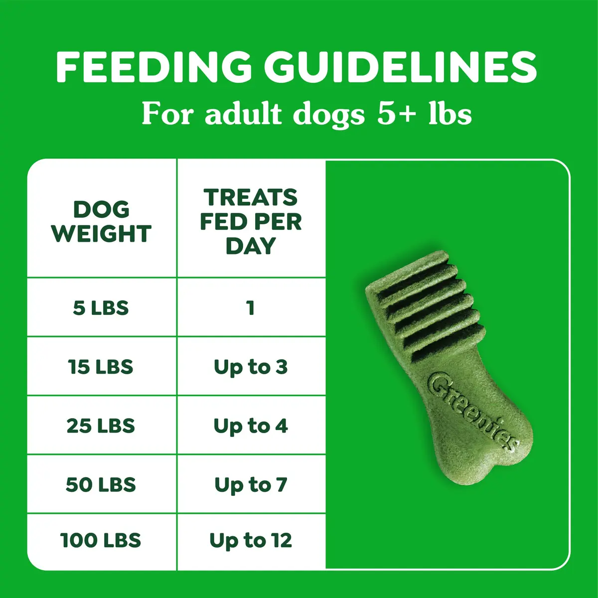 Greenies Dog Treats, Blueberry Flavor, 1.5 Pound | Chewy, Natural, 13 Calories - view 8