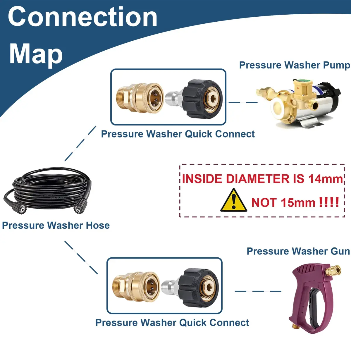 Raincovo M22 14mm to 3/8 Inch Quick Connect Fittings Set (4 Pieces) | High Pressure Brass Adapters - view 5