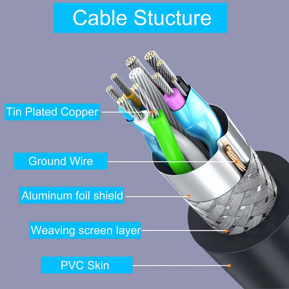 GINTOOYUN Dual USB 3.0 Cable with Panel Mount Screw Hole, 0.3m | High-Speed Data & Durable Design for Family & Office - view 5
