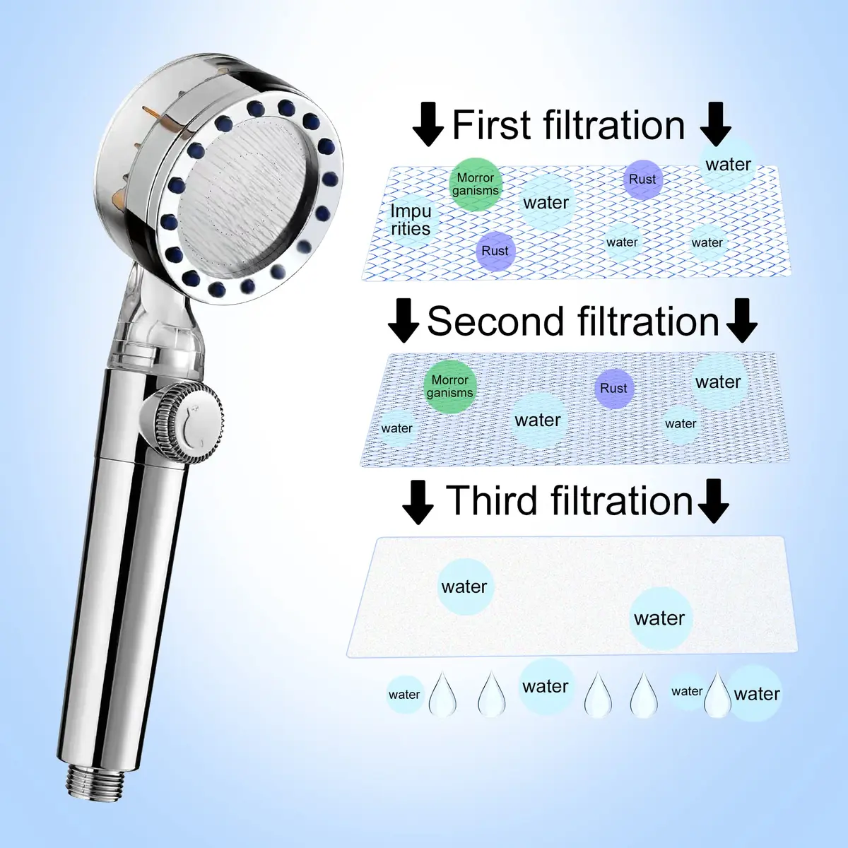 Tnnluku 12-Piece Hydro Jet Shower Head Filter Set | High Pressure Handheld Vortex Turbo Fan Shower Heads Filter - view 5