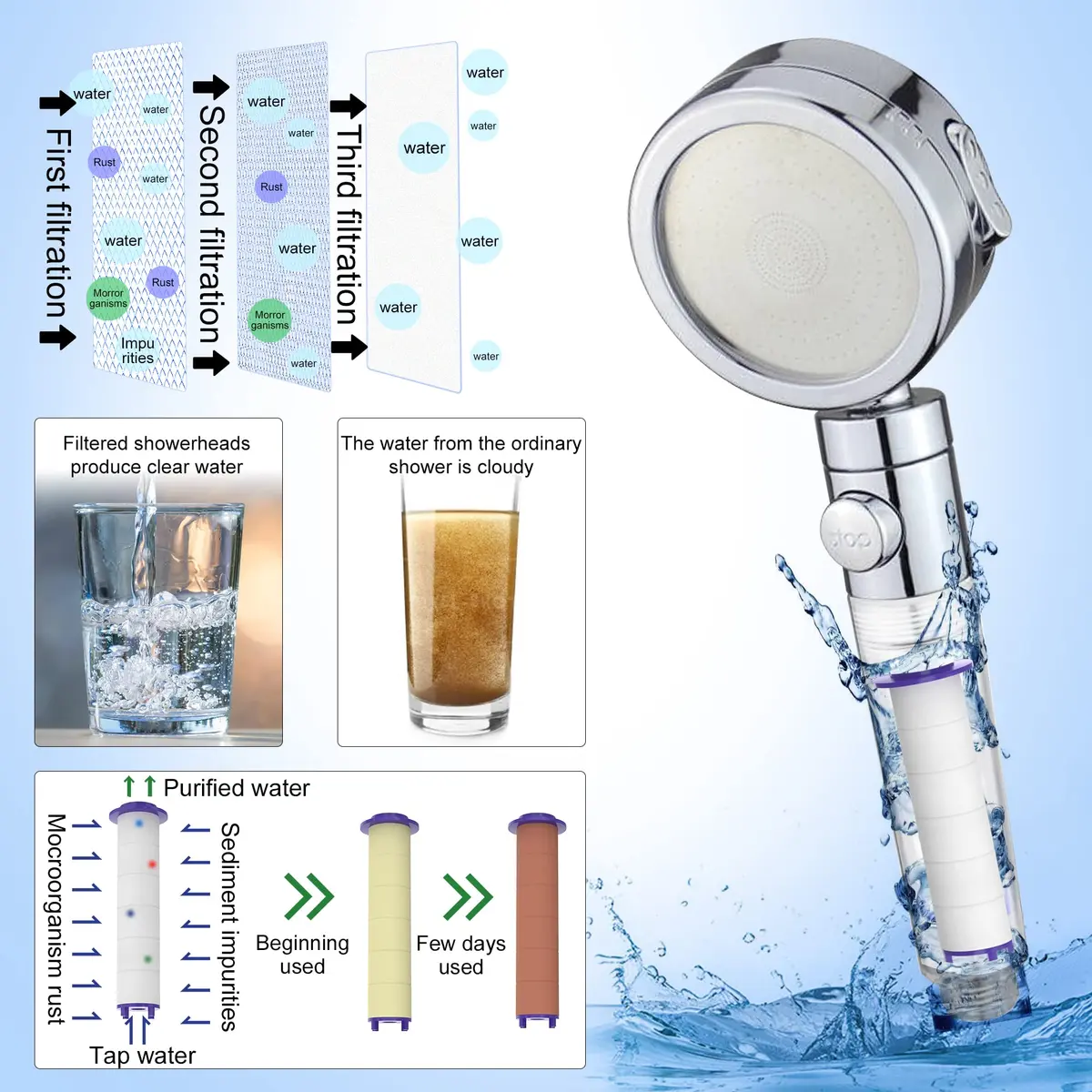Tnnluku 12-Piece Hydro Jet Shower Head Filter Set | High Pressure Handheld Vortex Turbo Fan Shower Heads Filter - view 3