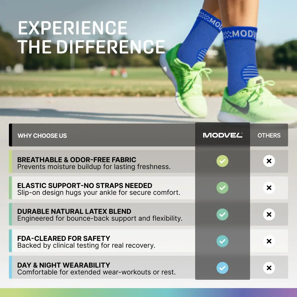 Modvel Foot & Ankle Brace Socks for Sprained Ankle | Compression Sleeve for Recovery & Support - view 4