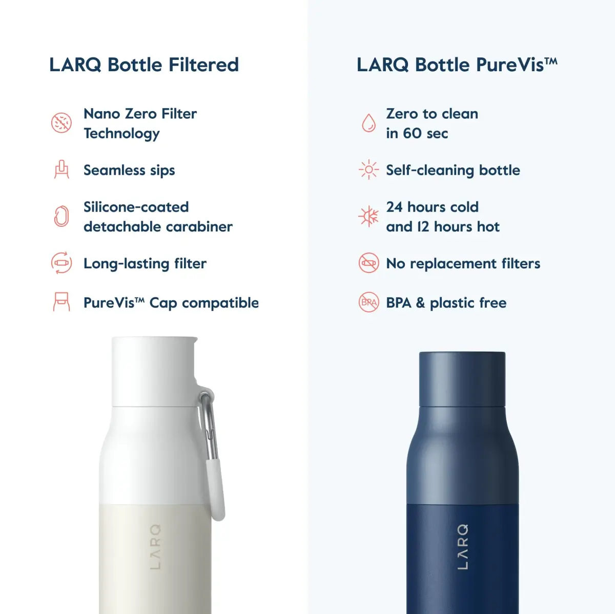 LARQ Bottle Filtered Insulated Stainless Steel Water Bottle with Filter Straw 740ml (25 oz) | Removes Chlorine, PFAS, Lead - view 8