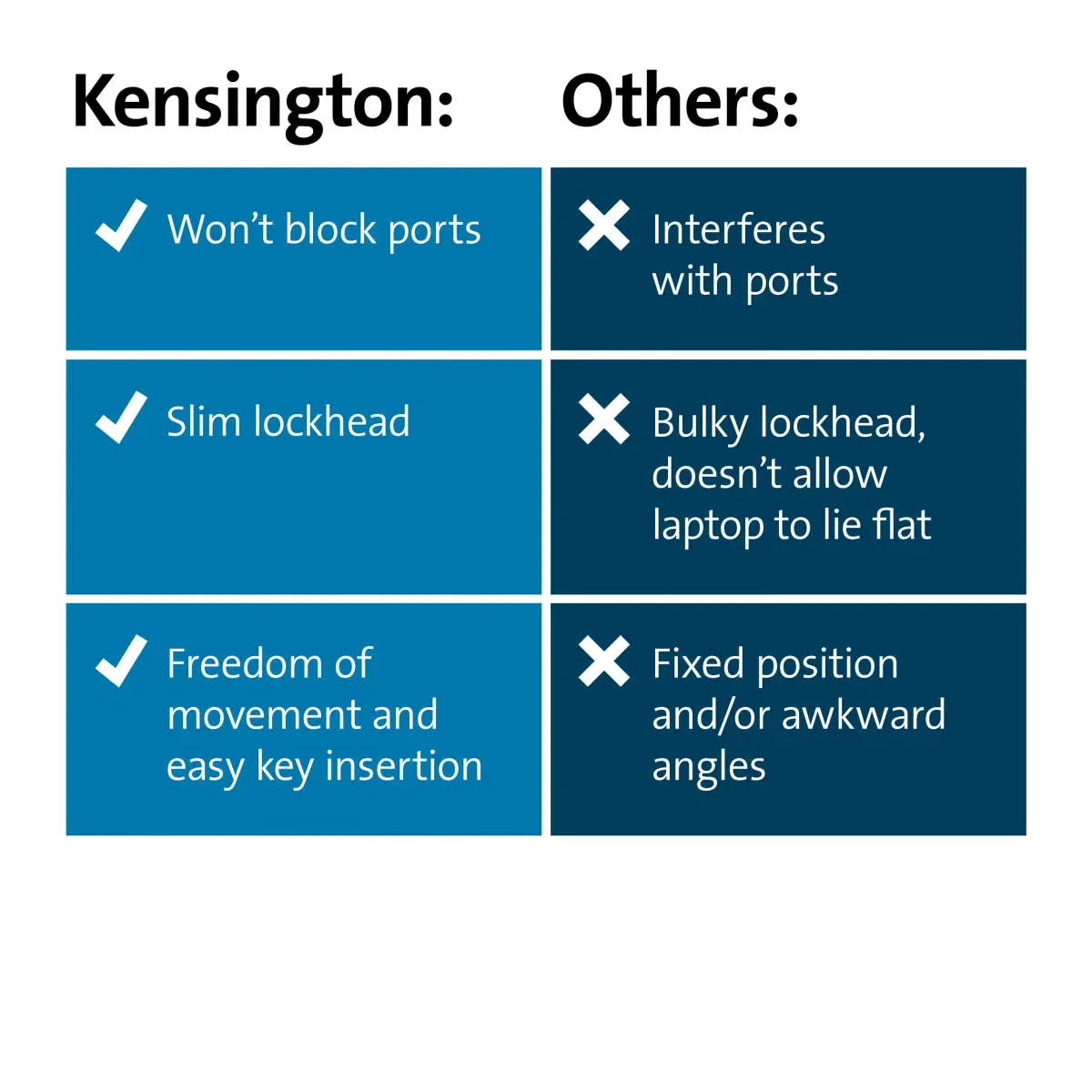 Kensington N17 2.0 Keyed Laptop Lock for Dell & Alienware K60500WW | Slim Lockhead for Thin Laptops - view 7