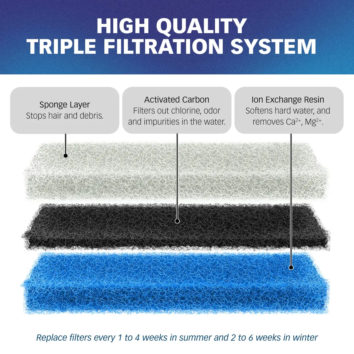 PET STANDARD Filters for NPET WF020 Fountain | 12-Pack Replacement Filters for Cats - view 4