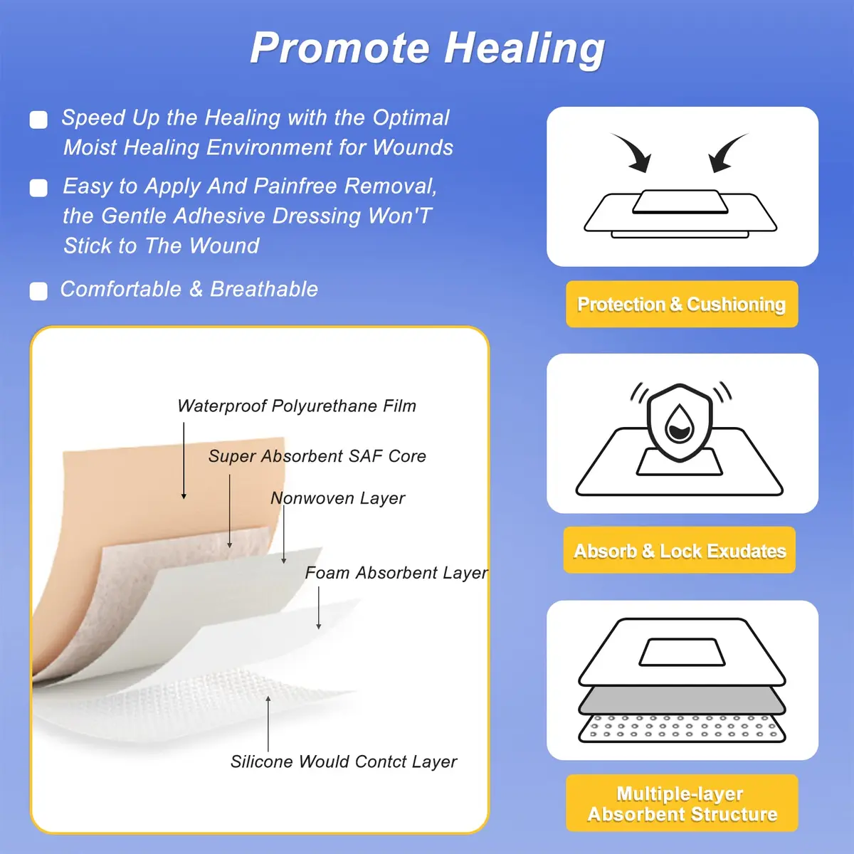 Niceful Silicone Foam Dressing 5"x5" (10 Pcs) | Gentle Adhesive for Sensitive Skin - view 4