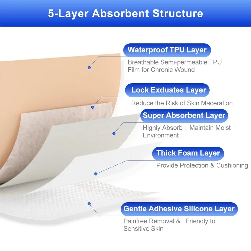 Niceful Silicone Foam Dressing 1.6x2 Inch (10 Pcs) | 5-Layer Absorbent Core for Wound Care - view 4