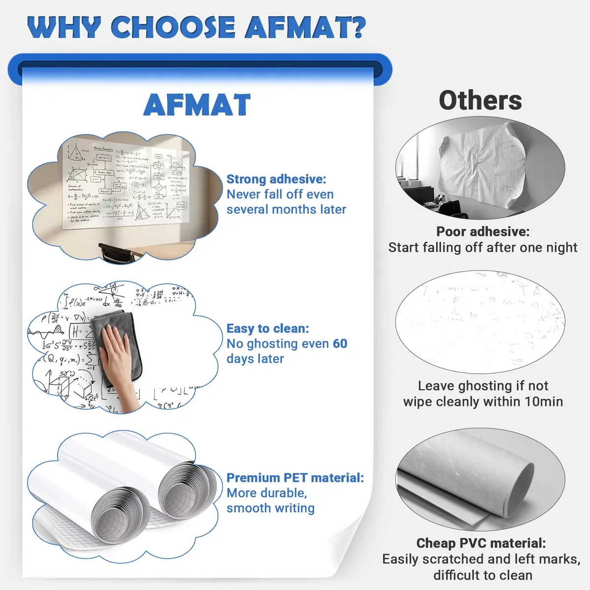 AFMAT Whiteboard Sticker 17.3" x 78" | No Ghost, Peel & Stick Dry Erase Wallpaper - view 2