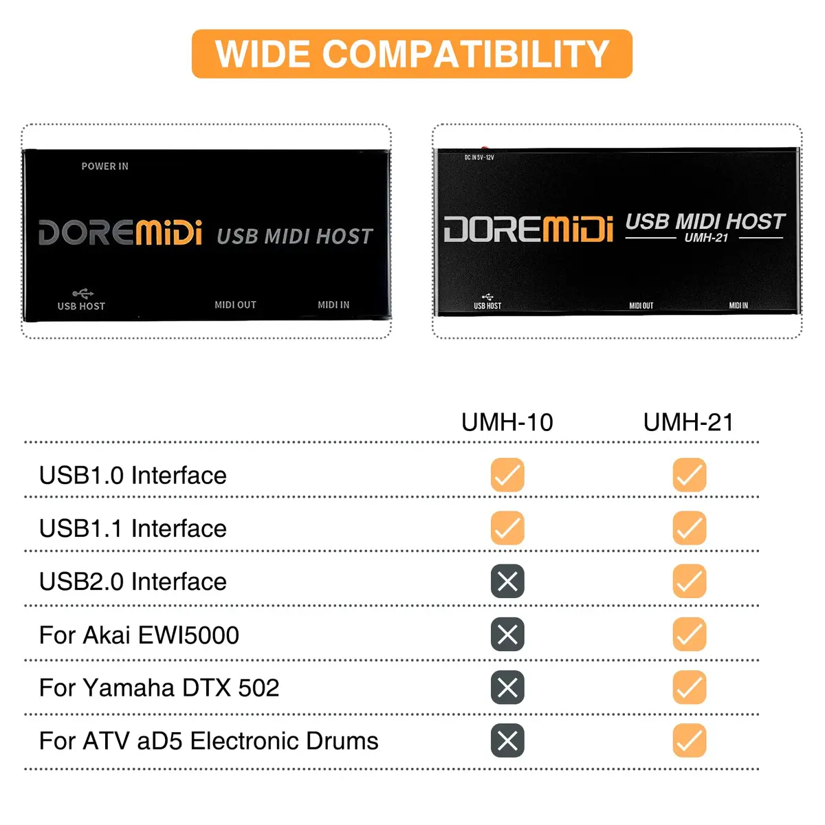 Camola Upgraded USB Host MIDI Interface 1-in 1-out | High-Speed USB to MIDI Converter with 16 Channels - view 5