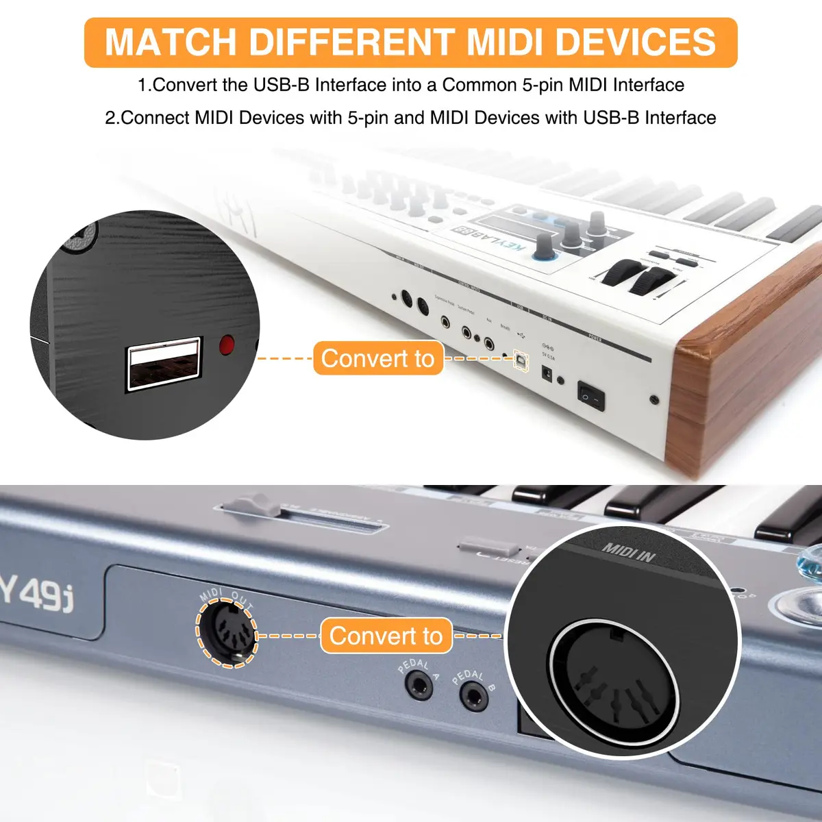 Camola Upgraded USB Host MIDI Interface 1-in 1-out | High-Speed USB to MIDI Converter with 16 Channels - view 4