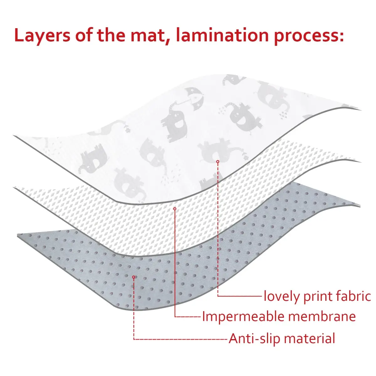 Moonsea Elephant Splat Mat 117x107 cm (46x42 inches) | Waterproof & Portable for High Chairs - view 3