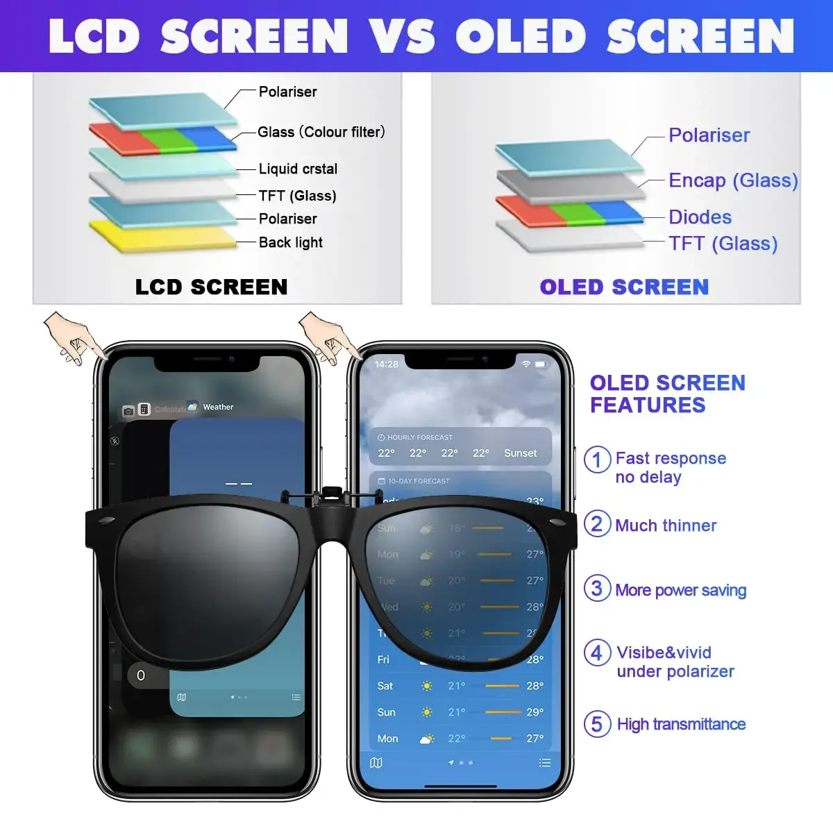 SIMDOG OLED Screen Replacement for iPhone X 5.8 inch | 3D Touch Display Digitizer Repair Kit with Tools & Screen Protector - view 2