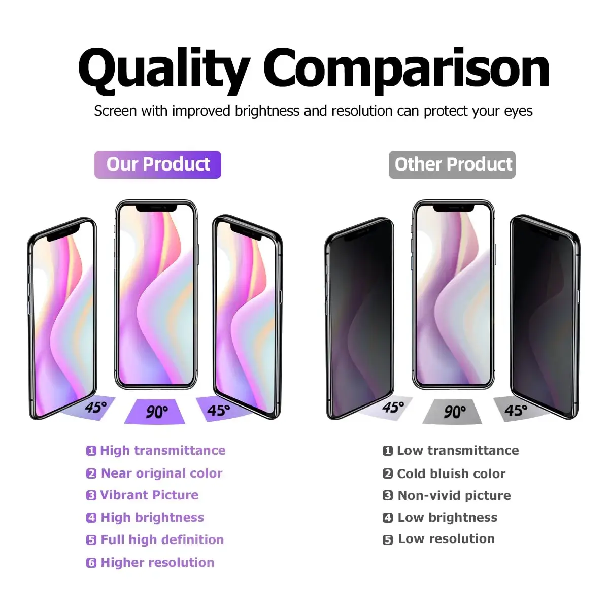 SIMDOG OLED Screen Replacement for iPhone XS MAX (6.5 inch) | TrueTone Programmable, Face ID Remains - view 5