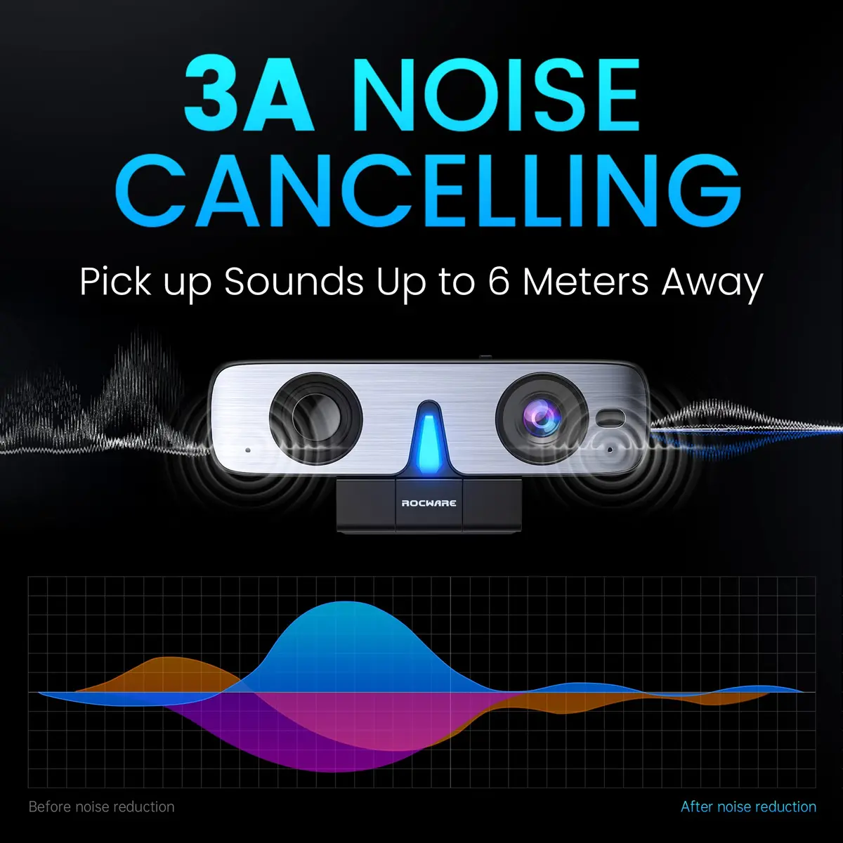 ROCWARE RC08 Webcam with Speaker | 1080p HD, Auto-Focus, Noise Reduction Mic, Low Light, 4X EPTZ, Privacy Cover - view 5