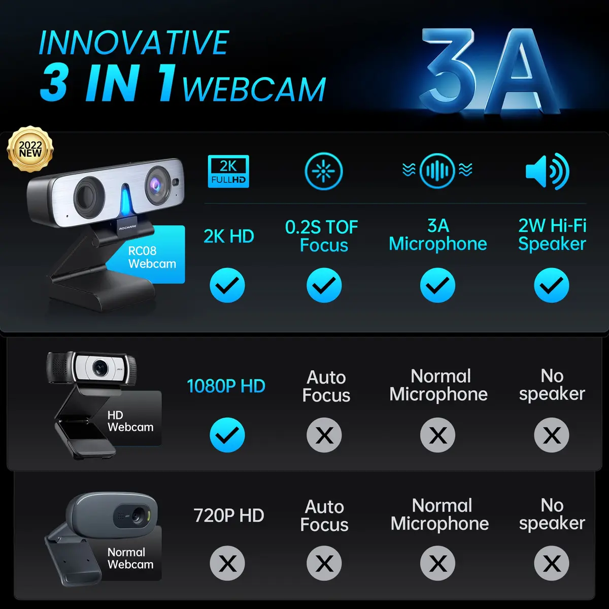 ROCWARE RC08 Webcam with Speaker | 1080p HD, Auto-Focus, Noise Reduction Mic, Low Light, 4X EPTZ, Privacy Cover - view 2