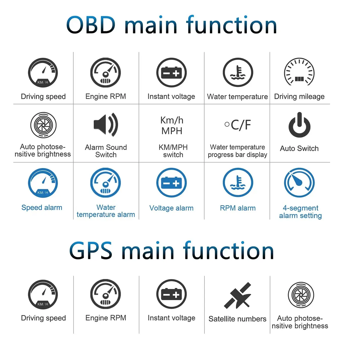 wiiyii Heads up Display for Cars Speedometer 3.5 Inches | Multi-Function GPS & OBD2 Interface - view 3