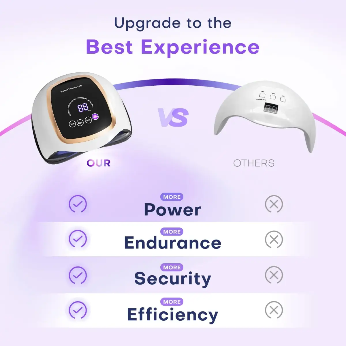 Gugusure 180W UV LED Nail Lamp Dryer for Gel Polish 8x9x4 Inch | Fast Curing with 42 Beads & Smart Sensor - view 4