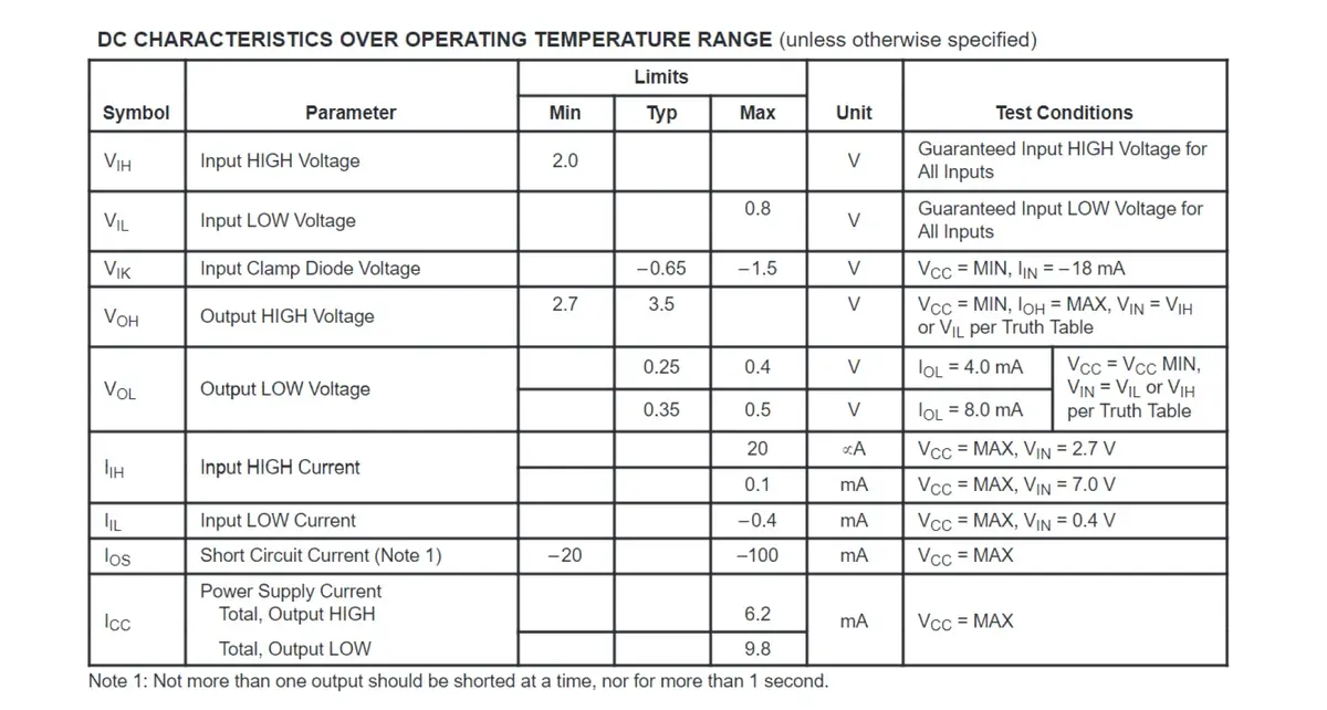Bridgold 20pcs SN74LS32N Quadruple 2-Input Positive OR Gates Chip, DIP-14 | Logic Gate IC for Industrial Use - view 6