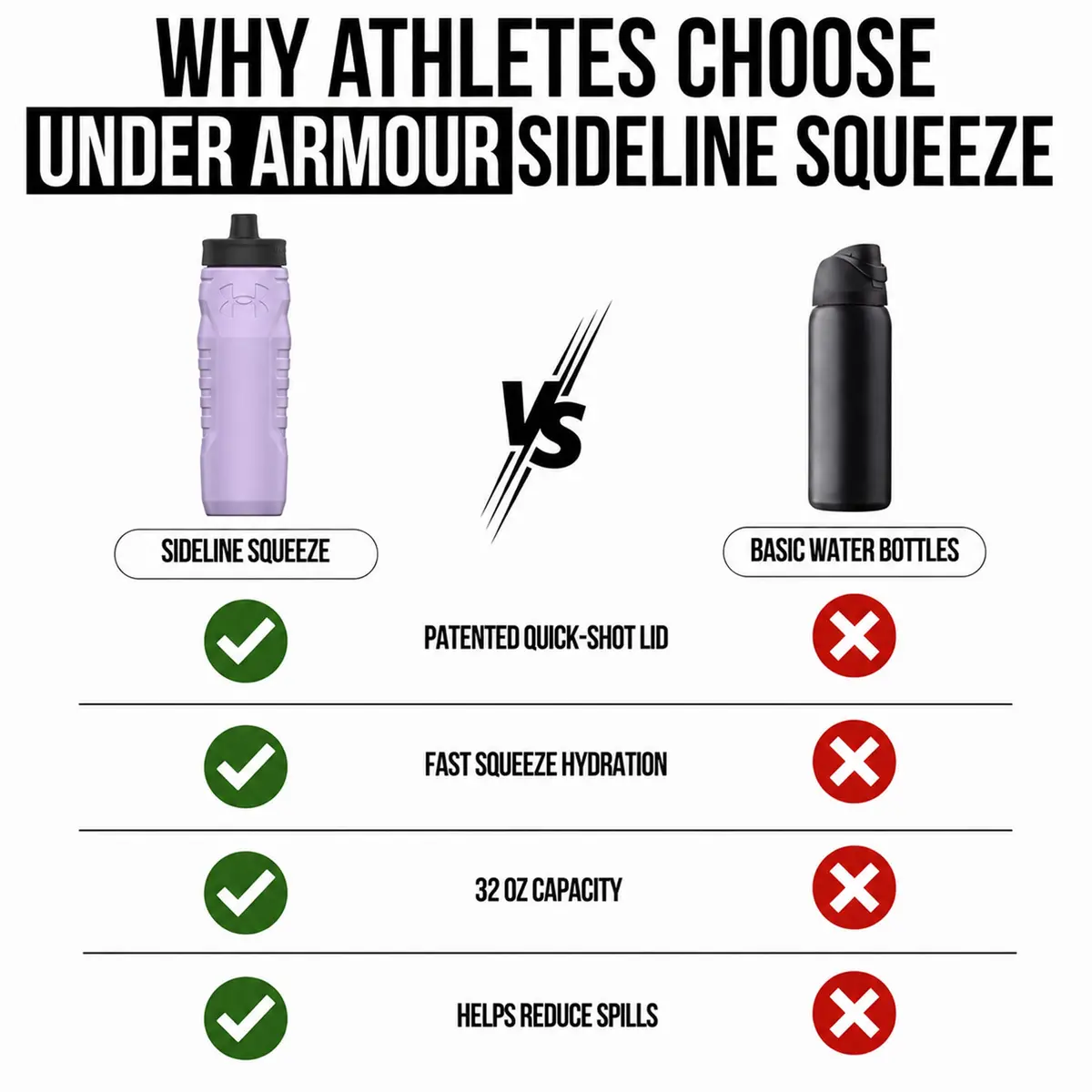 Under Armour Sideline Squeeze Water Bottle 946ml (32 oz) | Quick-Shot Lid for Easy Hydration - view 5