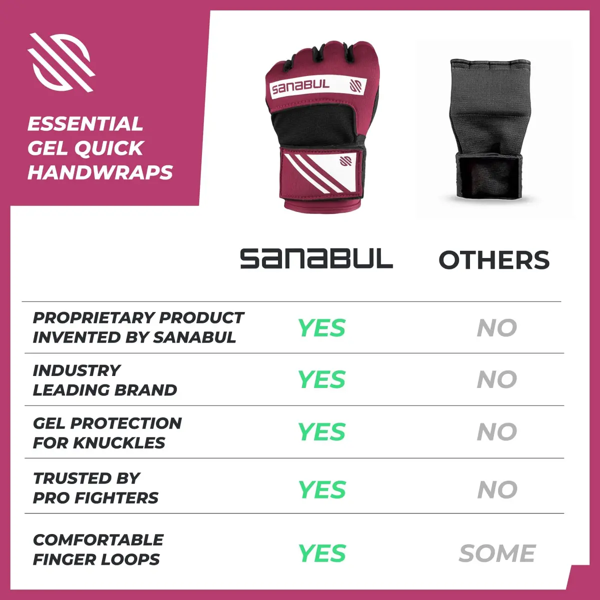Sanabul Gel Boxing Hand Wraps for Men & Women Purple/White | Superior Knuckle & Wrist Support (120 chars) - view 6